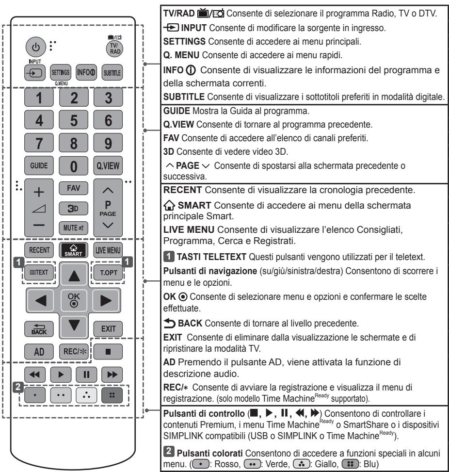 LG 32LB650V - ATTENZIONE - 1