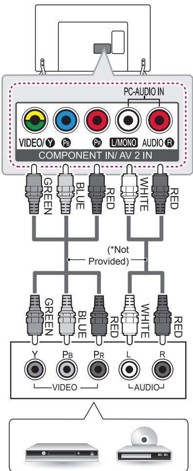 LG 32LB650V - Component connection - 5
