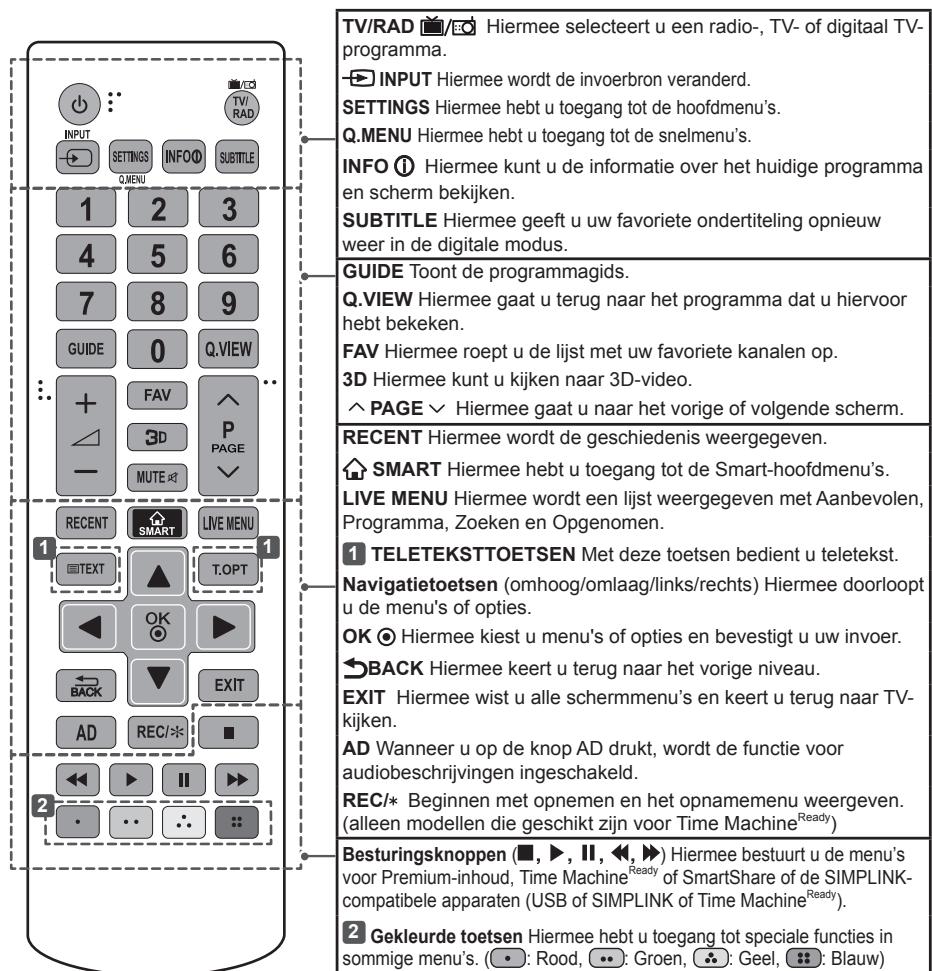 LG 32LB650V - ATTENTIE - 1