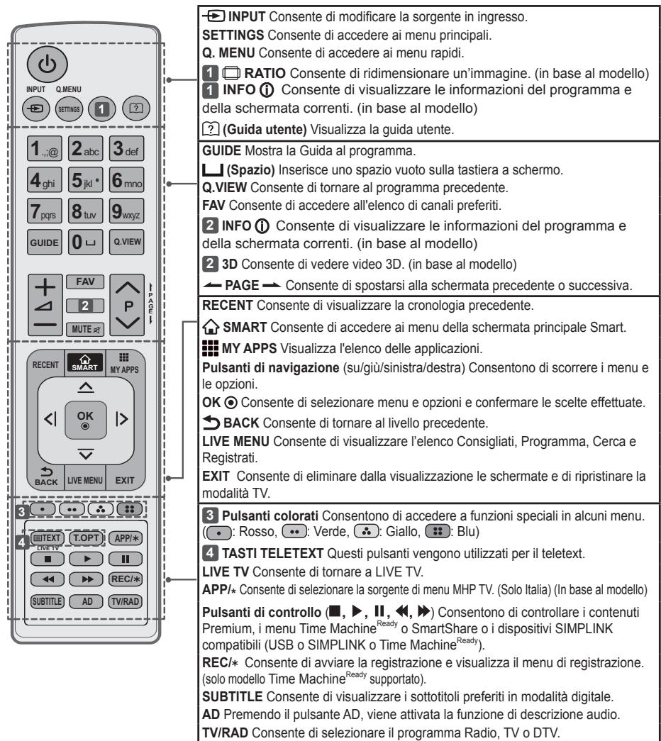 LG 32LB650V - ATTENZIONE - 2