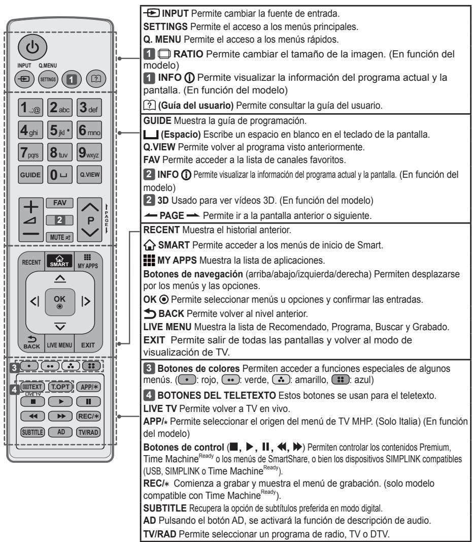 LG 32LB650V - PRECAUCION - 2