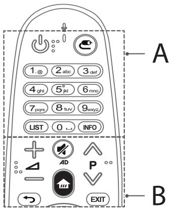 LG 32LF650V - Attention - 1