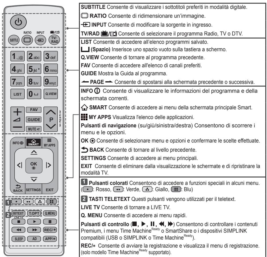LG 39LB5700 - ATTENZIONE - 2