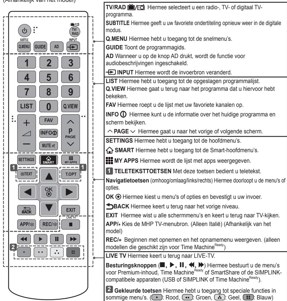 LG 39LB5700 - ATTENTIE - 1