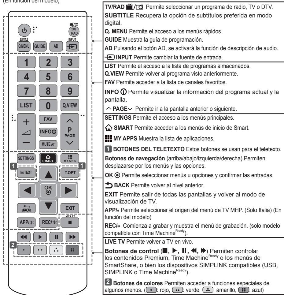 LG 39LB5800 - PRECAUCION - 1