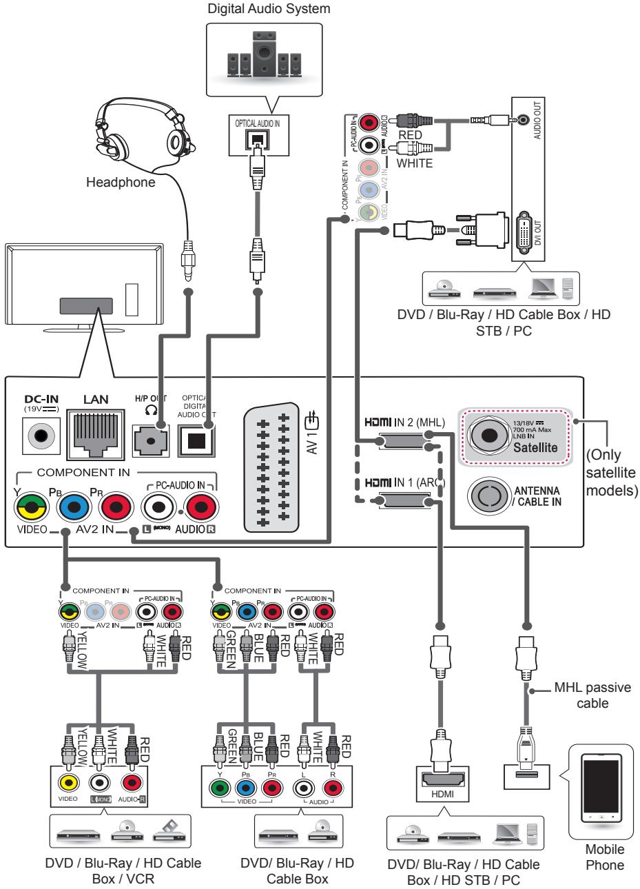 LG 39LB5800 - Other connections - 1