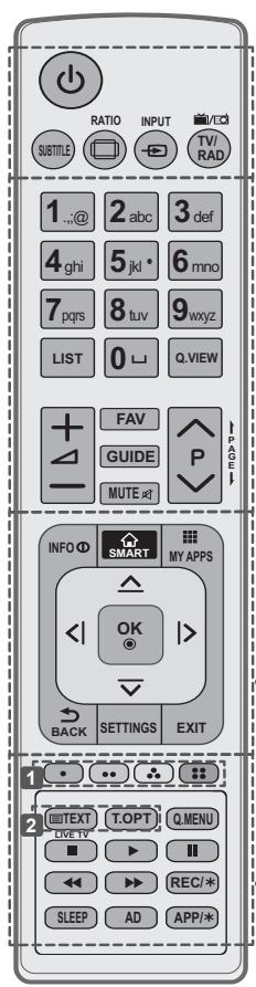 LG 39LB580V - CAUTION - 2