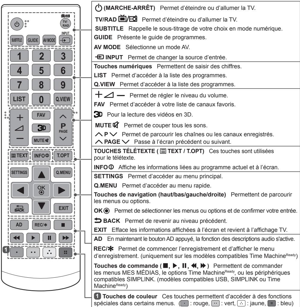LG 42LB5610 - Attention - 2