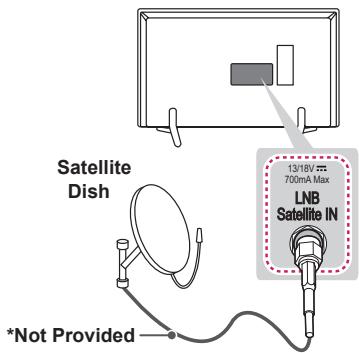 LG 42LB5610 - Satellite dish connection - 1