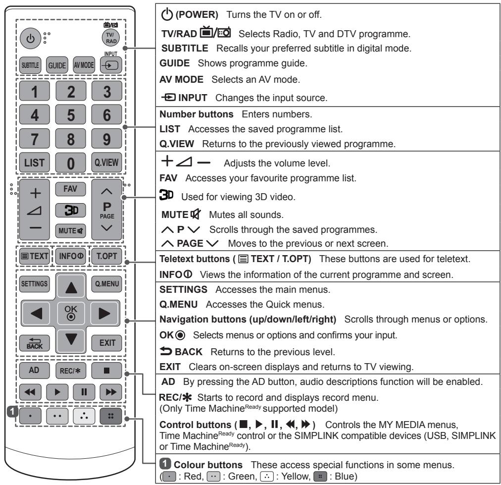 LG 42LB5610 - CAUTION - 2