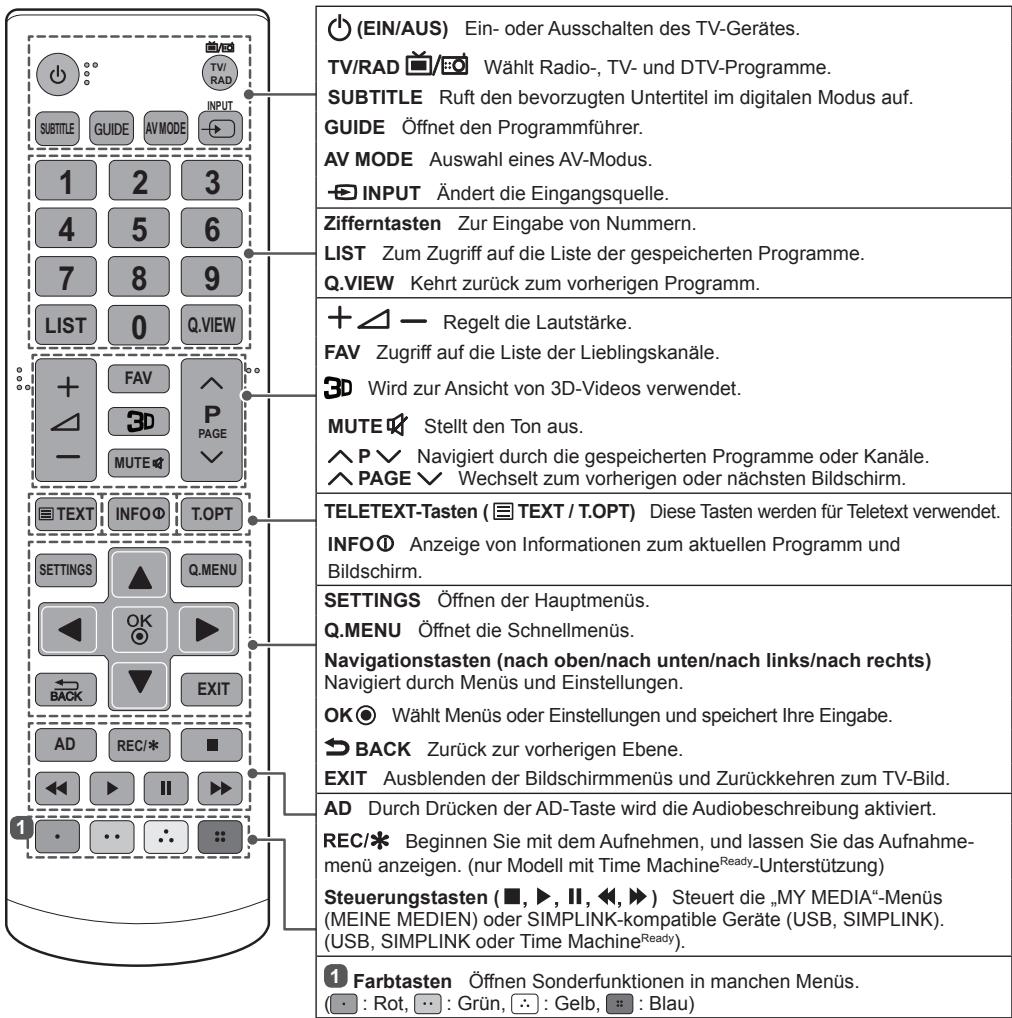 LG 42LB5610 - VORSICHT - 2