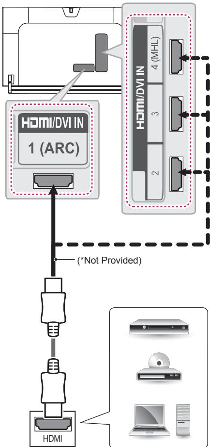 LG 42LB630V - Conexión HDMI - 1