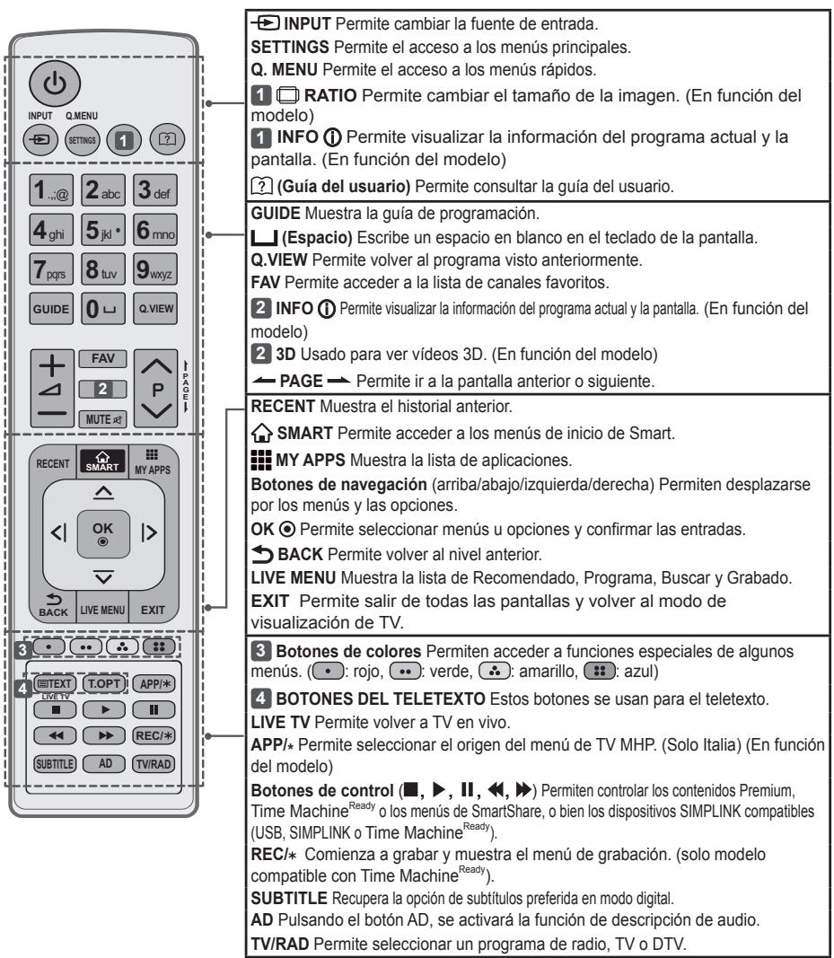 LG 42LB630V - PRECAUCIÓN - 2