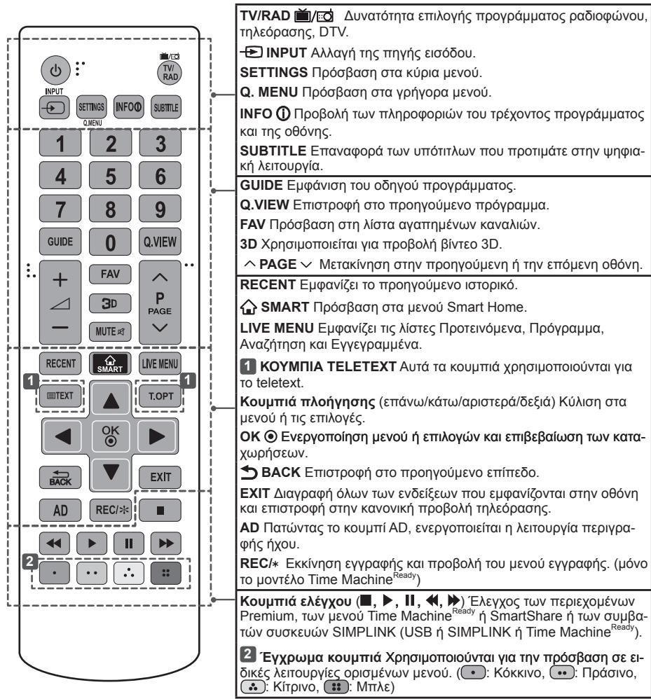 LG 42LB630V - ΠΡΟΣΟΧΗ - 1