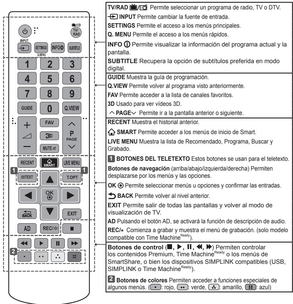 LG 42LB630V - PRECAUCIÓN - 1