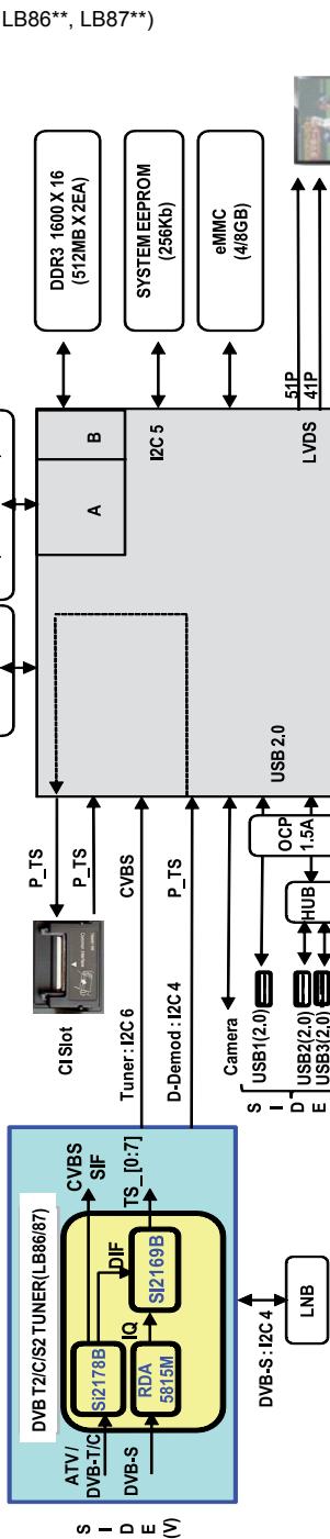 LG 42LB630V - RISOLUZIONE DEI PROBLEMI - 2