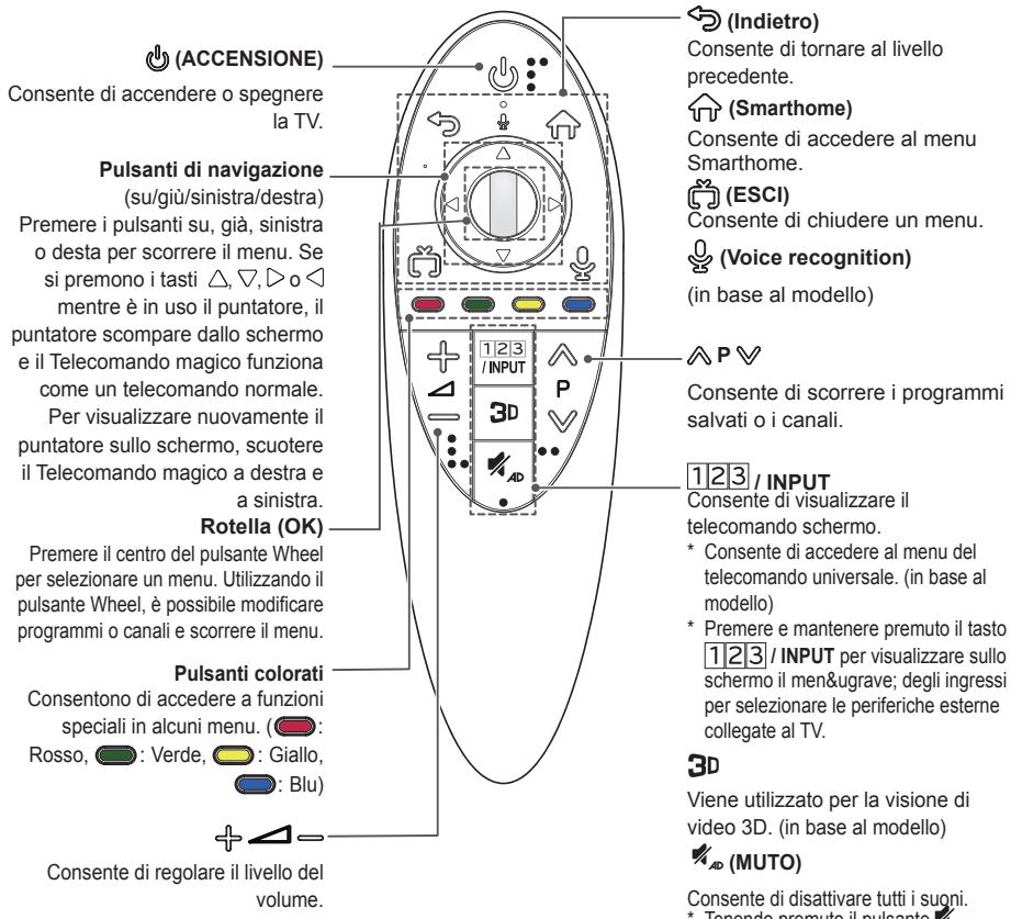 LG 42LB630V - ATTENZIONE - 1