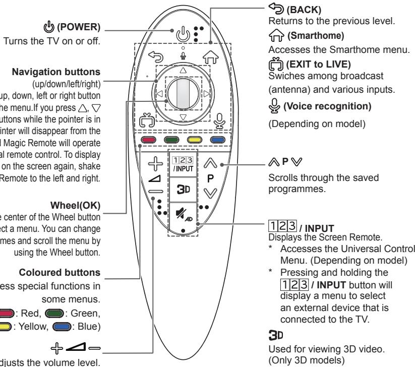 LG 42LB630V - CAUTION - 1