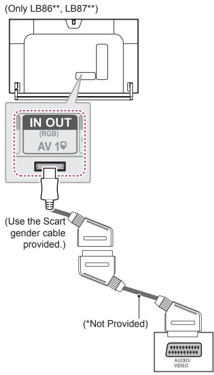 LG 42LB630V - Euro Scart connection - 1