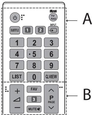 LG 43LF5100, 43LH5100, 49LH5100 - ATTENZIONE - 1