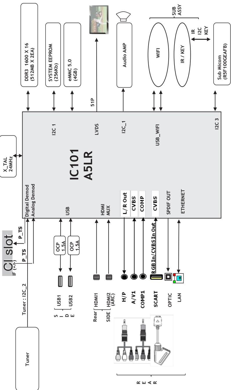 LG 43LH560V - ONATI - 1