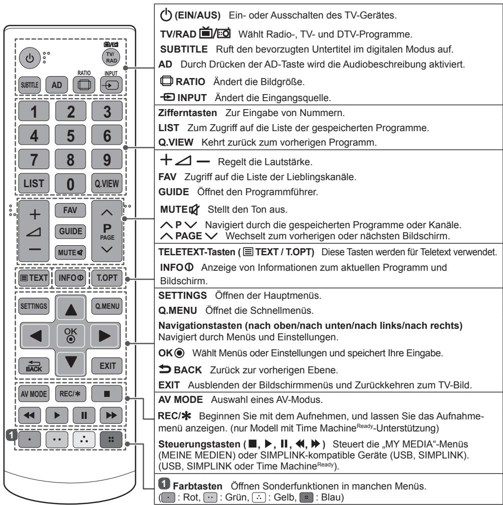 LG 47LB5610 - VORSICHT - 1