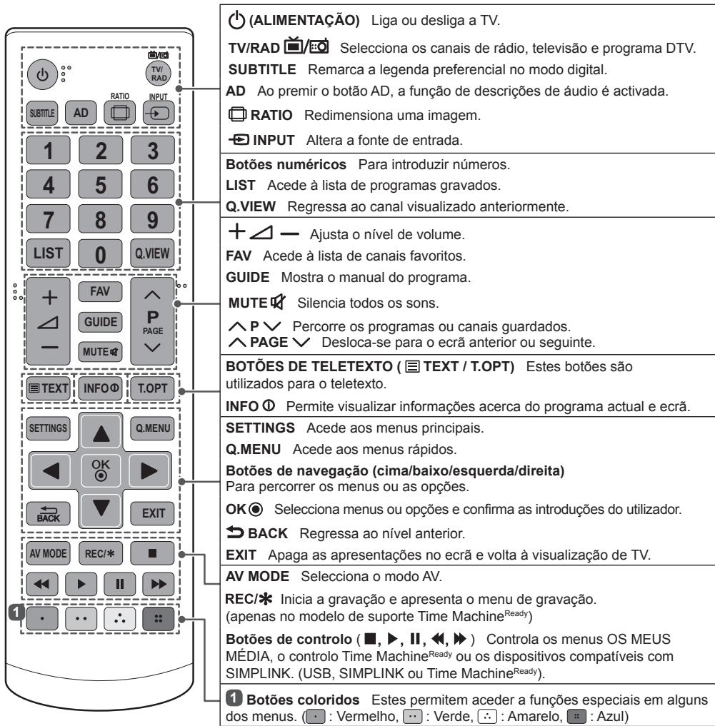 LG 47LB5610 - ATENÇAO - 1