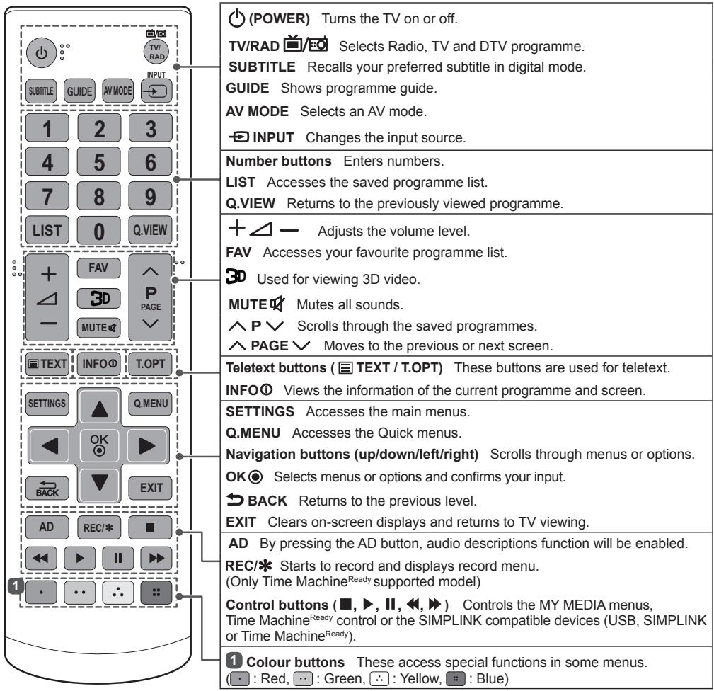 LG 47LB5610 - CAUTION - 2
