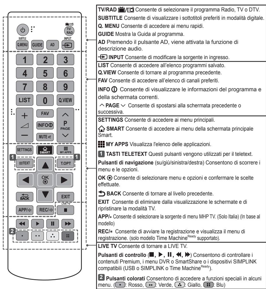 LG 47LB570V - ATTENZIONE - 1