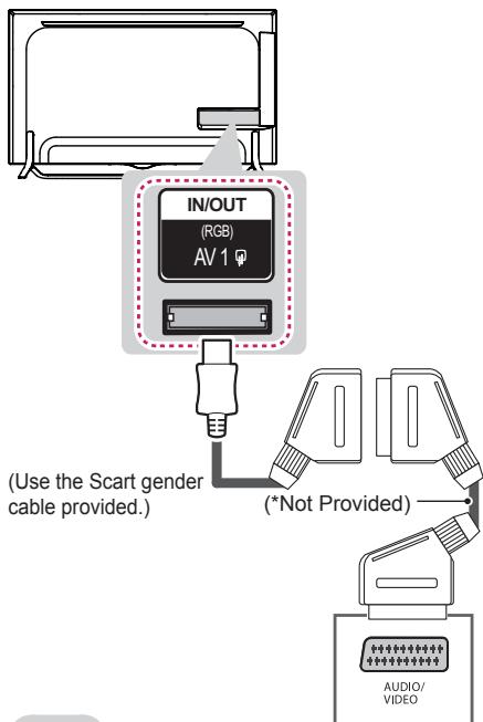 LG 49UB820V - Euro Scart connection - 1