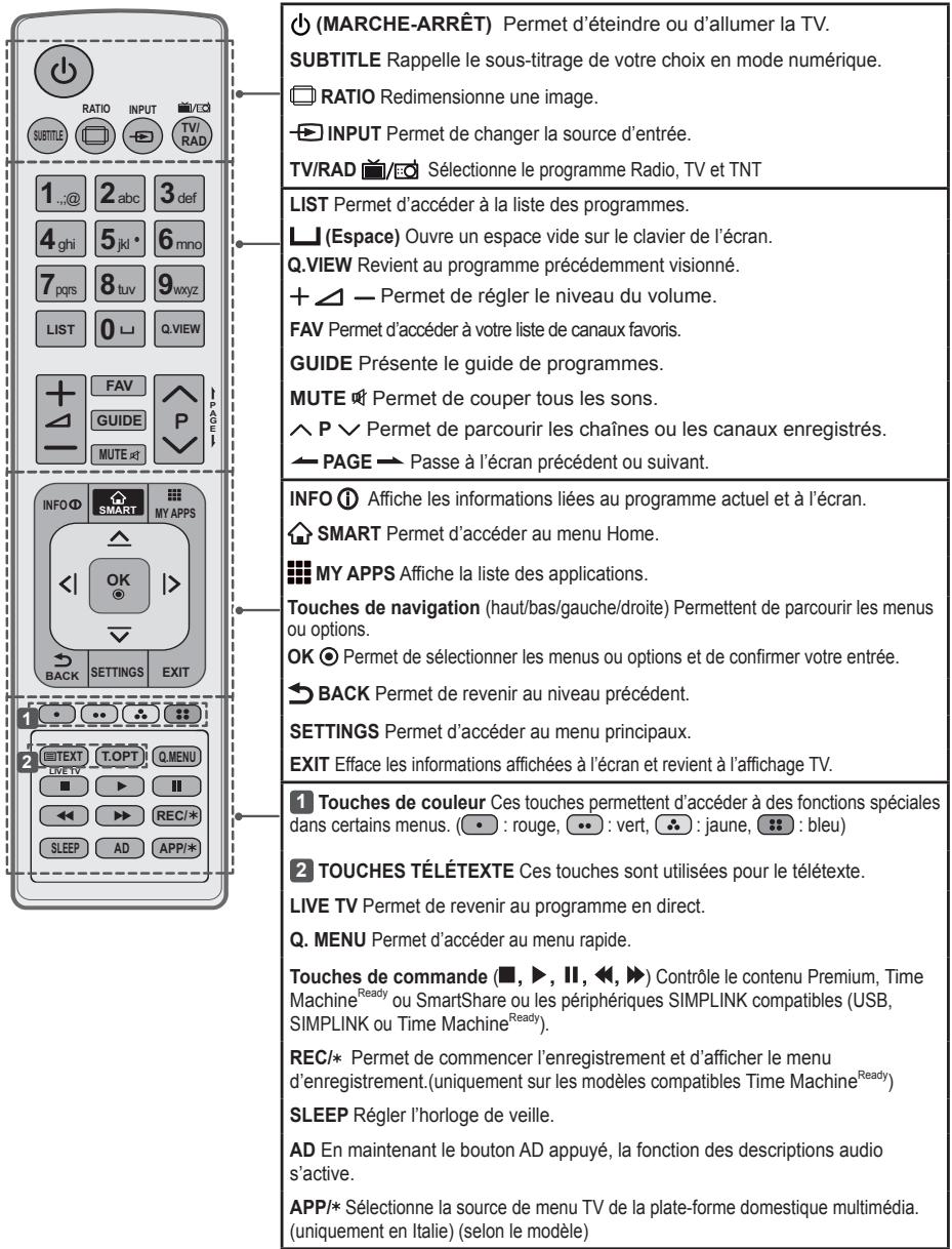 LG 49UB820V - ATTENTION - 2
