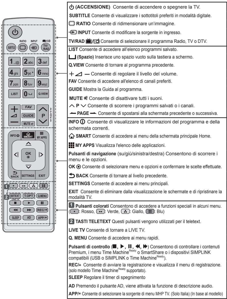 LG 49UB820V - ATTENZIONE - 3