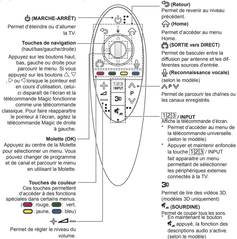 LG 49UB820V - ATTENTION - 1