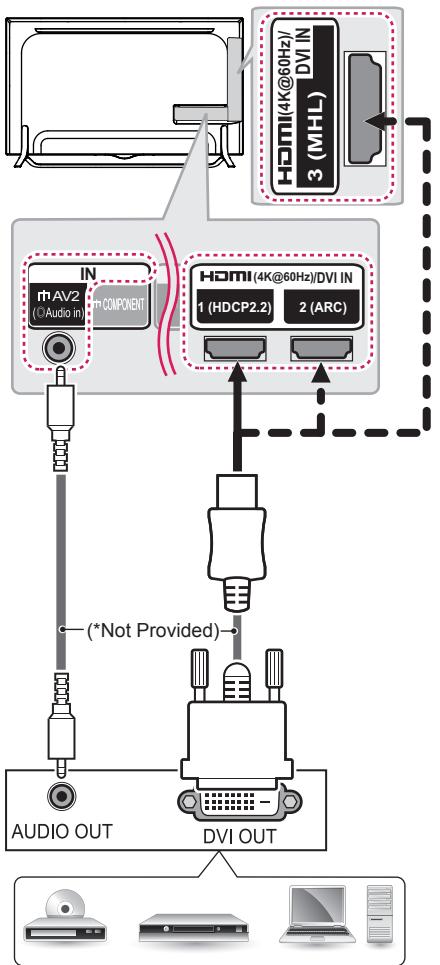 LG 49UB820V - DVI to HDMI connection - 1