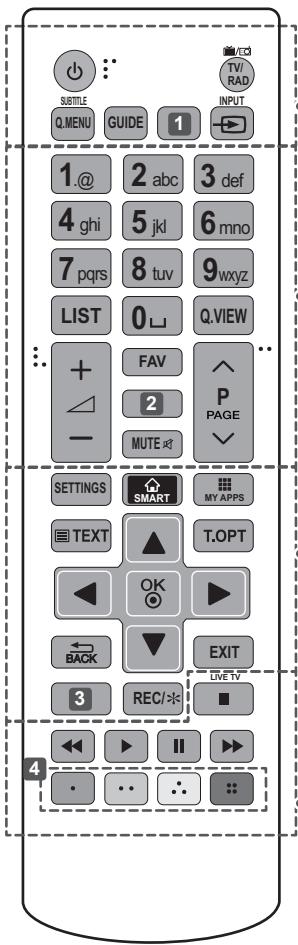 LG 49UB820V - PRECAUCION - 1