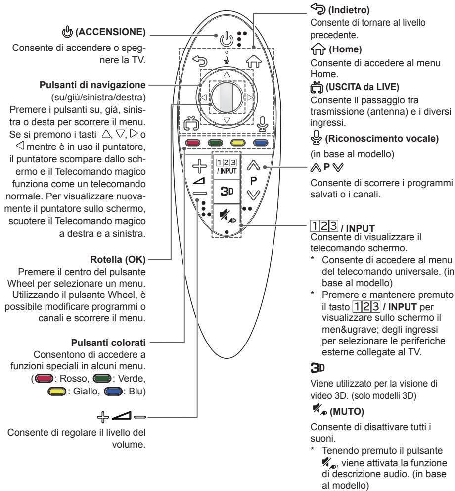 LG 49UB820V - ATTENZIONE - 1
