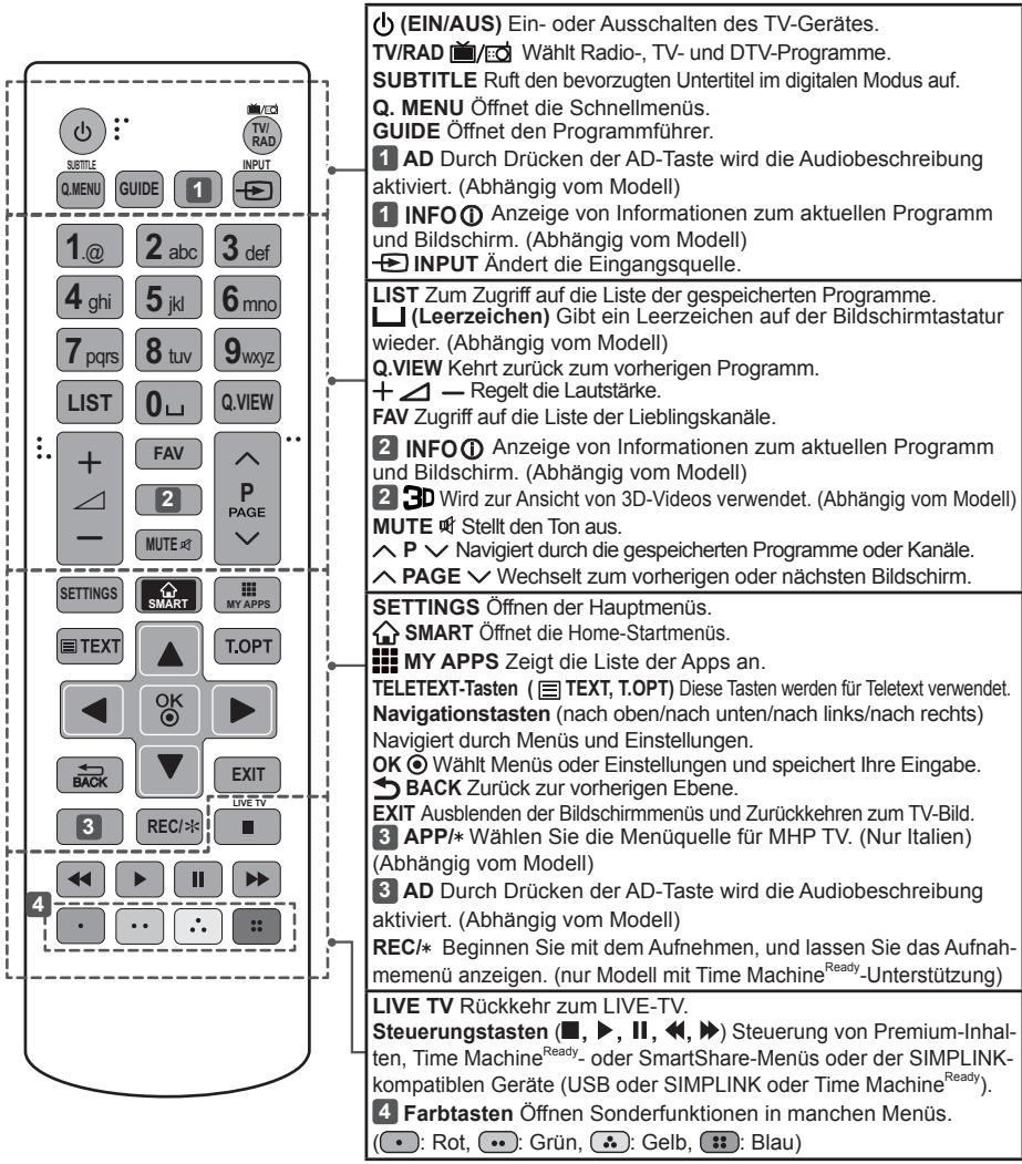 LG 49UB820V - VORSICHT - 1