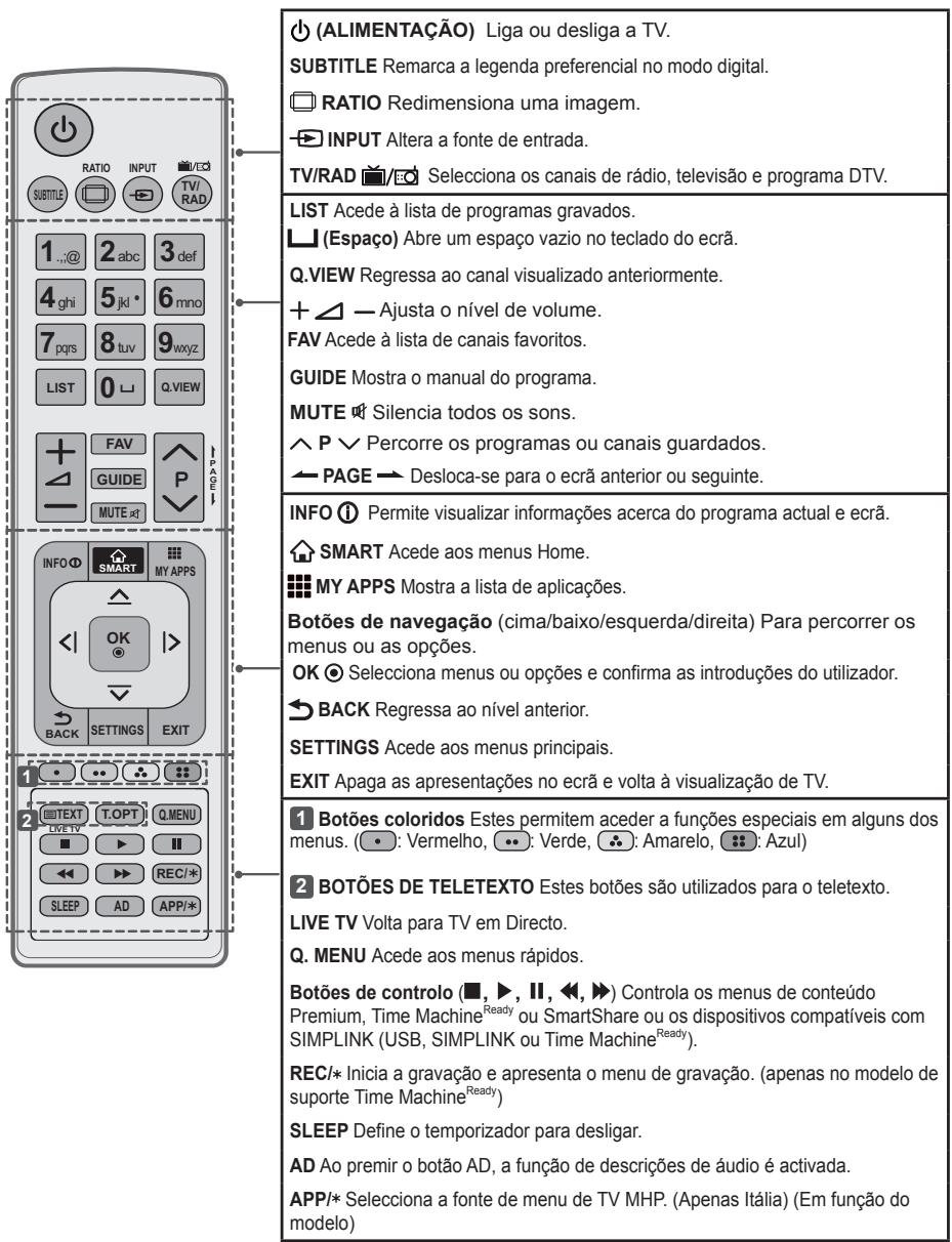 LG 49UB820V - ATENÇAO - 3