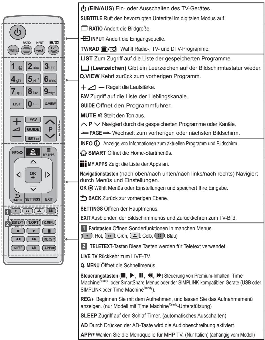 LG 49UB820V - VORSICHT - 2
