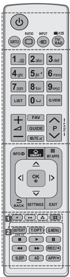 LG 49UB820V - CAUTION - 3