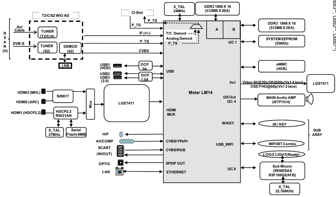 LG 49UB820V - SPECIFICHE TECNICHE - 1