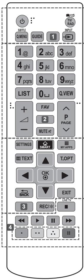 LG 49UB820V - ATTENZIONE - 1