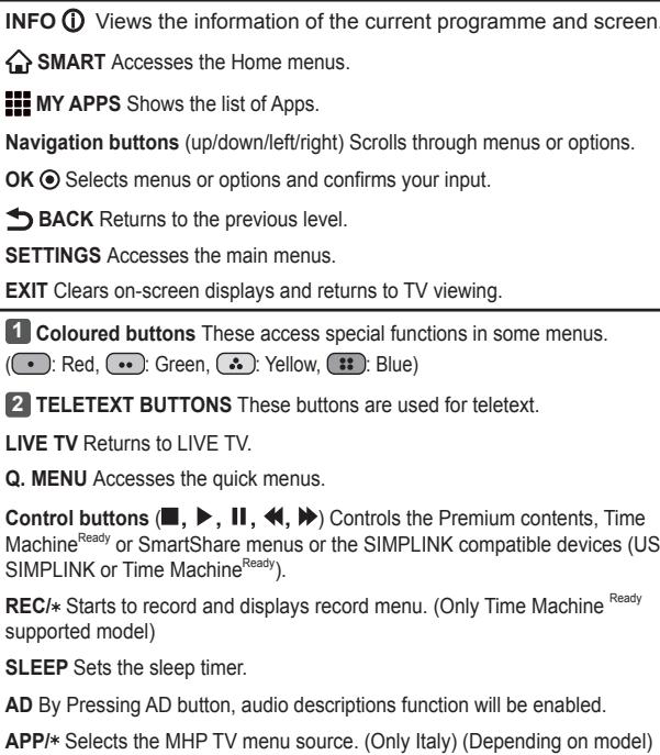 LG 49UB820V - CAUTION - 5