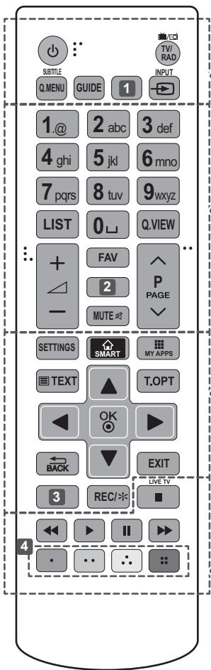 LG 49UB820V - ATTENTION - 1