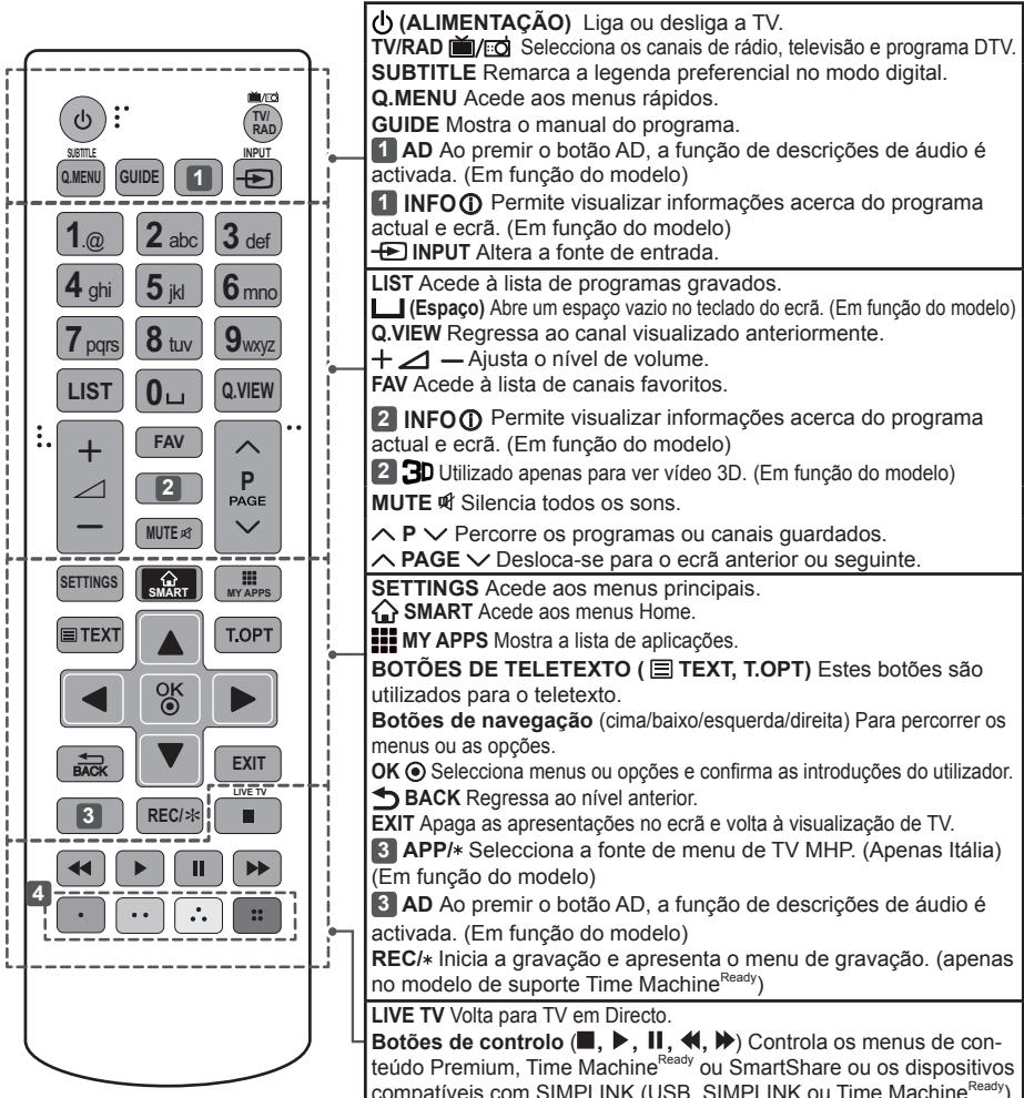 LG 49UB820V - ATENÇAO - 1