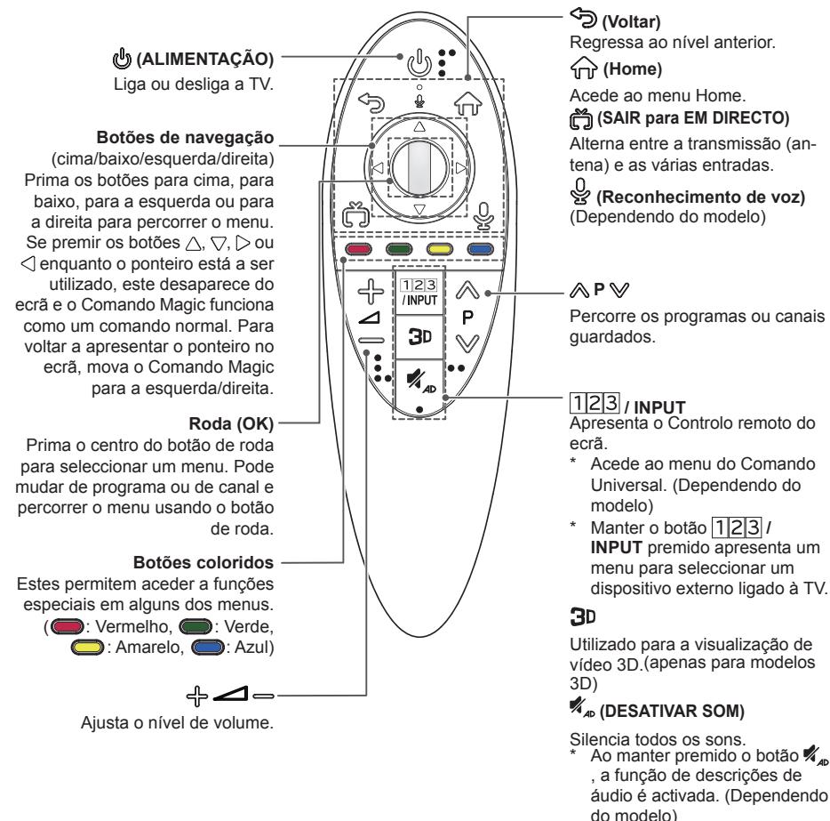 LG 49UB820V - ATENÇAO - 1