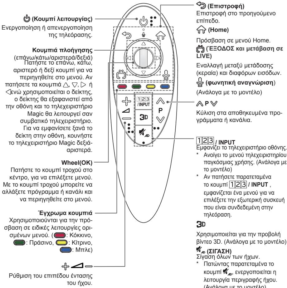LG 49UB830V - IPOEOXH - 1