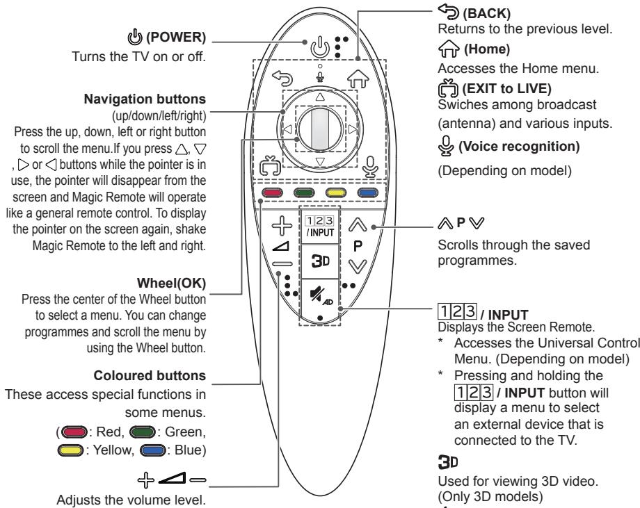 LG 49UB830V - CAUTION - 1
