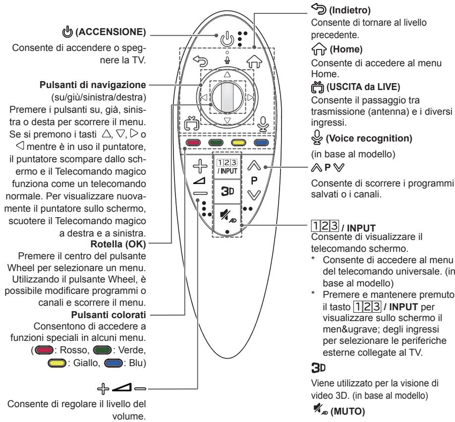 LG 49UB830V - FUNZIONI DEL TELECOMANDO MAGIC REMOTE - 3