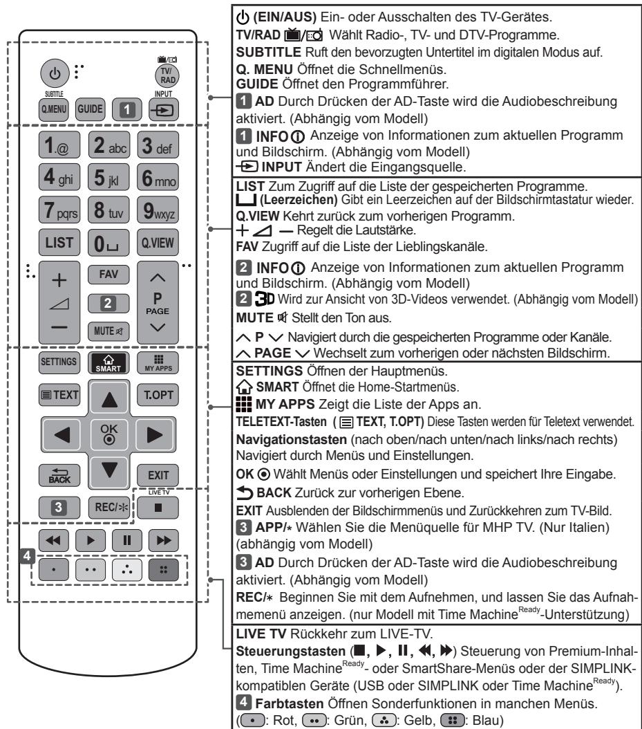 LG 49UB830V - VORSICHT - 1